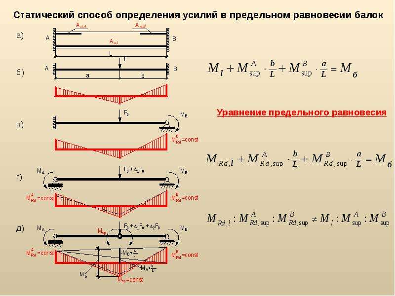 Расчет железобетонных. Метод предельного равновесия калькулятор железобетон. Статический способ метода предельного равновесия. Расчет рамы методом предельного равновесия. Расчет железобетонных конструкций по методу предельного равновесия.