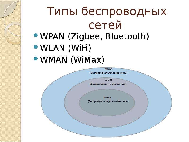 Беспроводные сети передачи данных, слайд №2