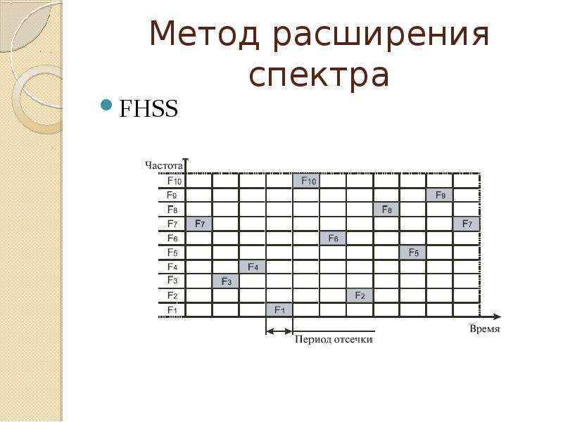 Беспроводные сети передачи данных, слайд №17