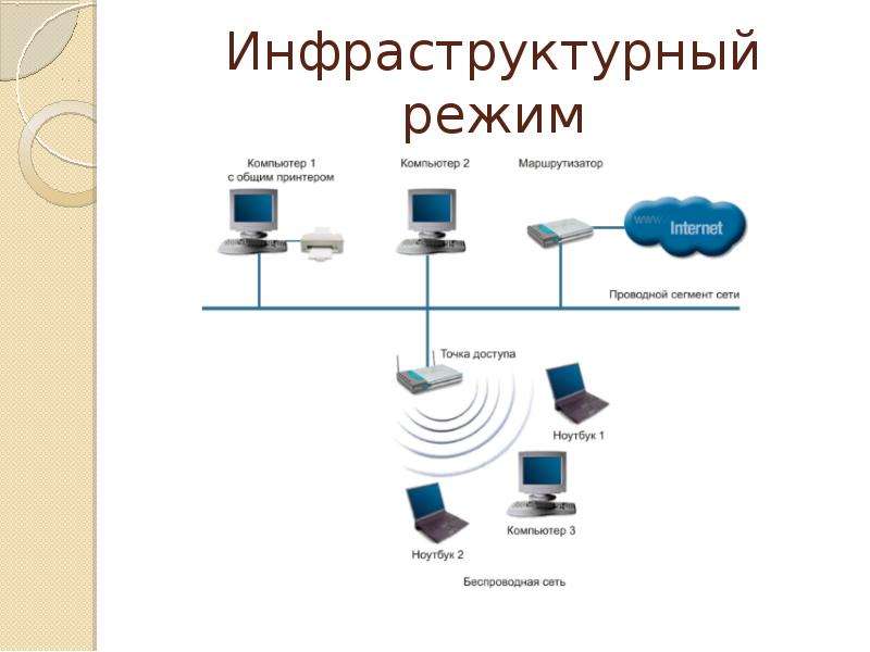 Беспроводные сети передачи данных, слайд №26