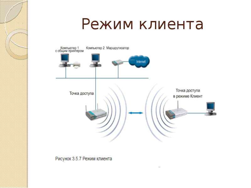 Беспроводные сети передачи данных, слайд №27