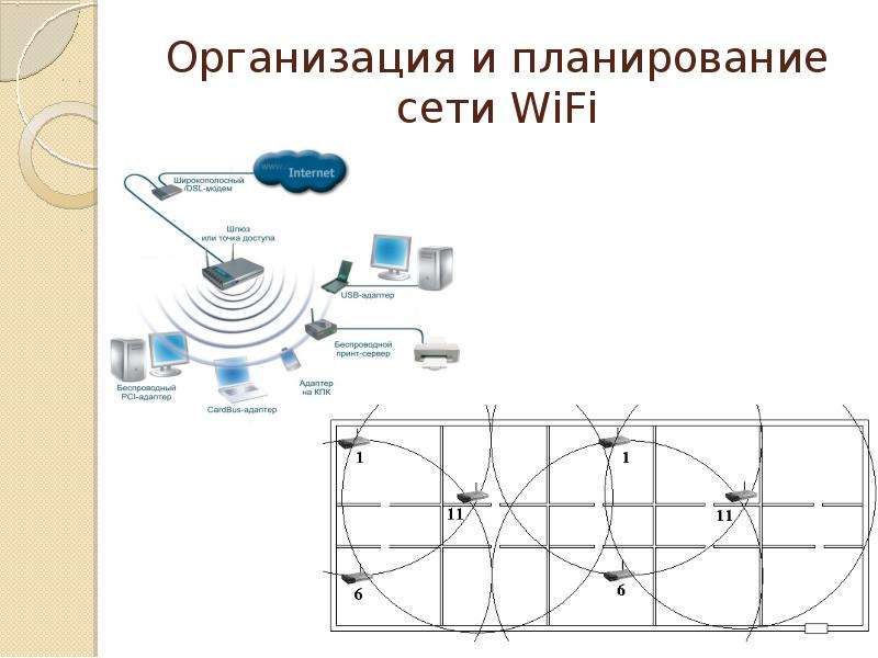 Беспроводные сети передачи данных, слайд №29