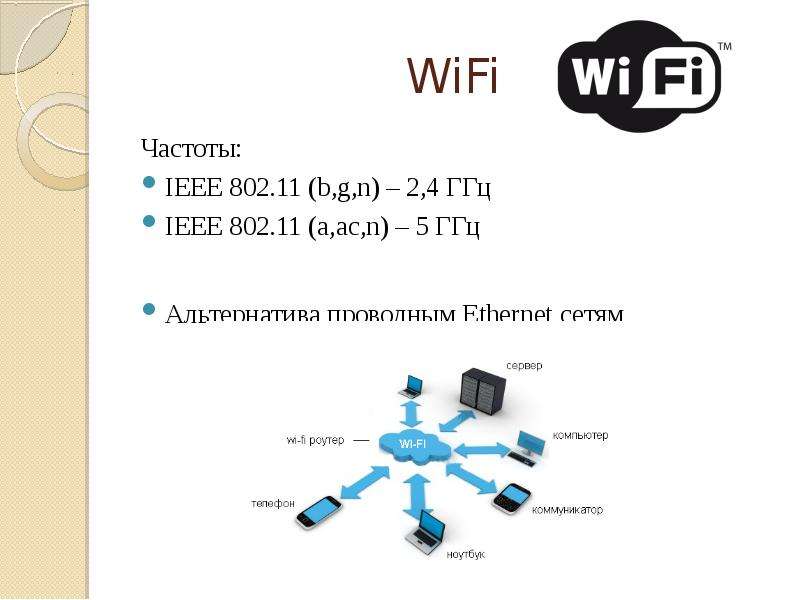 


WiFi
Частоты:
IEEE 802.11 (b,g,n) – 2,4 ГГц
IEEE 802.11 (а,ас,n) – 5 ГГц
Альтернатива проводным Ethernet сетям
