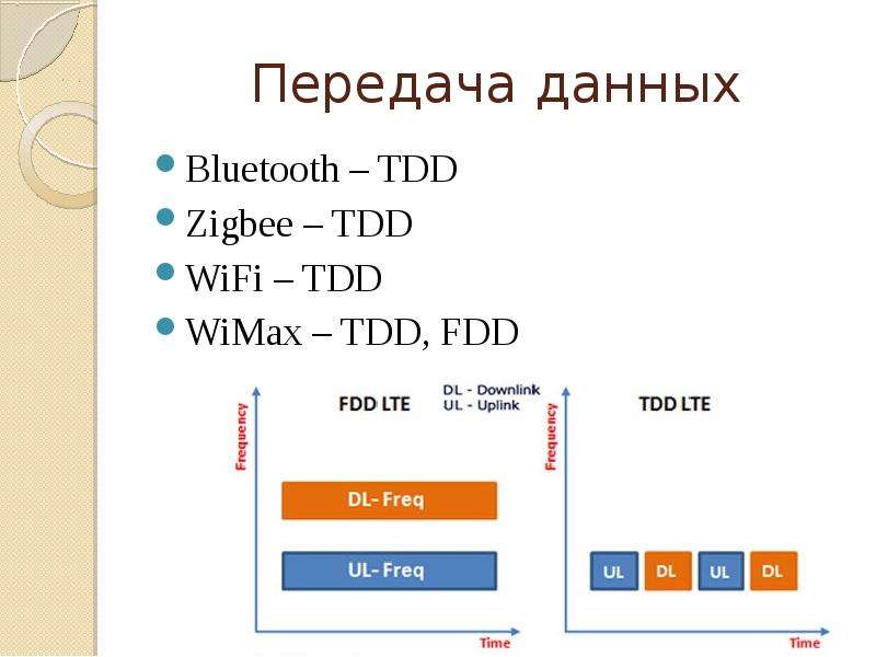 


Передача данных
Bluetooth – TDD
Zigbee – TDD
WiFi – TDD
WiMax – TDD, FDD
