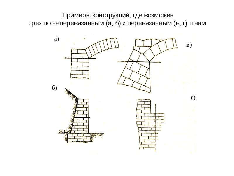 Сп армокаменные конструкции. Примеры каменных конструкций. Простейшие каменные конструкции. Каменные конструкции Фалевич. Схемы каменных конструкций как прочитать.