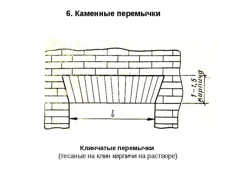 Каменные и армокаменные конструкции