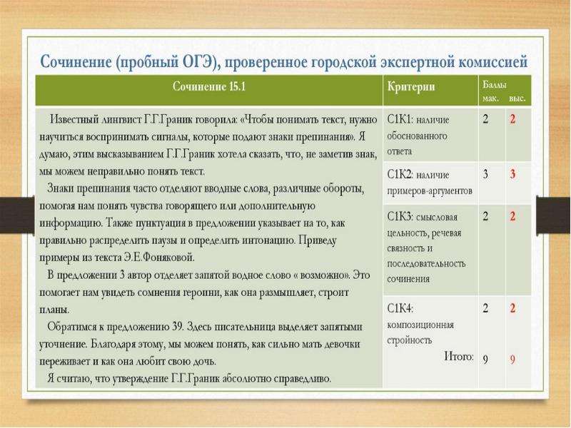 Схема сочинения рассуждения огэ