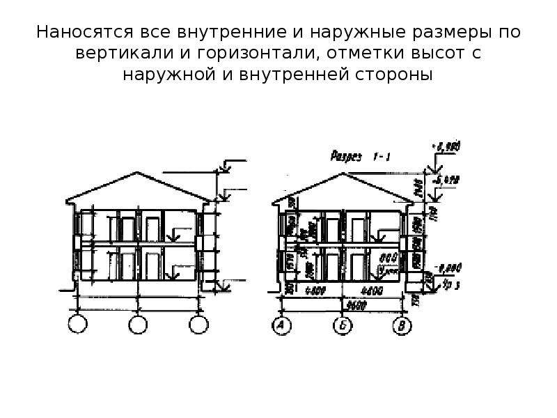 Высотные отметки