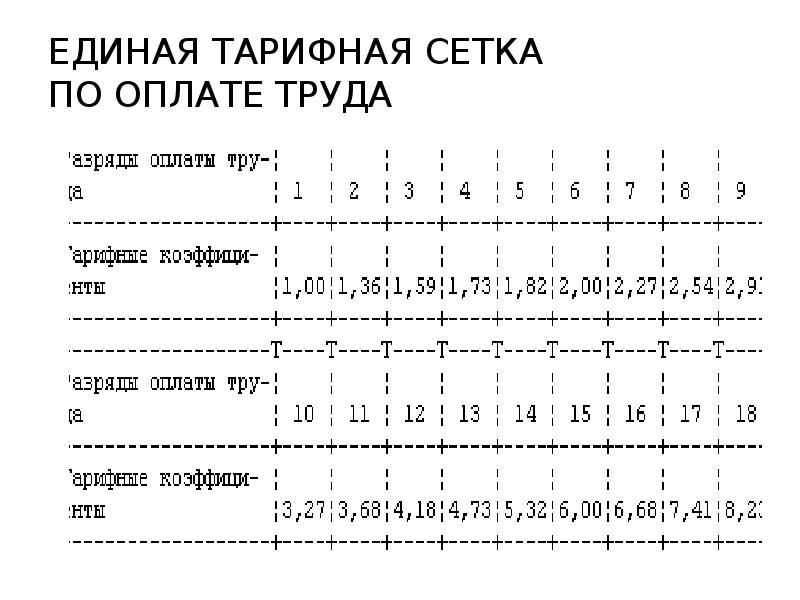 Тарифная схема 93