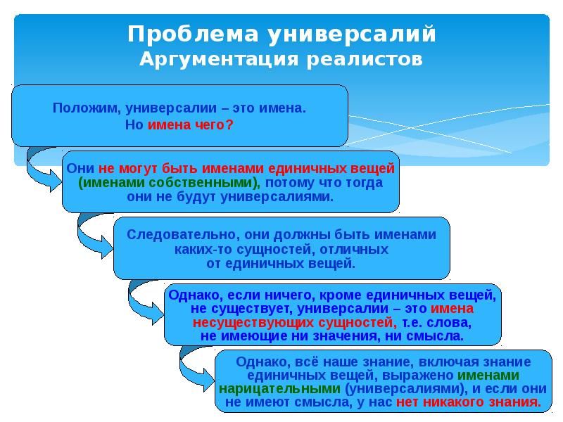 Реализм в философии кратко. В чем смысл проблемы универсалий?. Имеет ли решение проблема универсалий. Универсалии это. Философская аргументация.