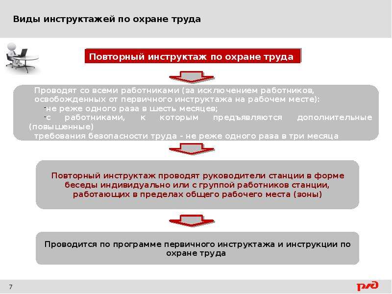 Обработка персональных данных ответ сдо ржд. Охрана труда ОАО РЖД. Режимы охраны труда. Режимы охраны труда в ОАО РЖД. Режимы управления охраной труда.