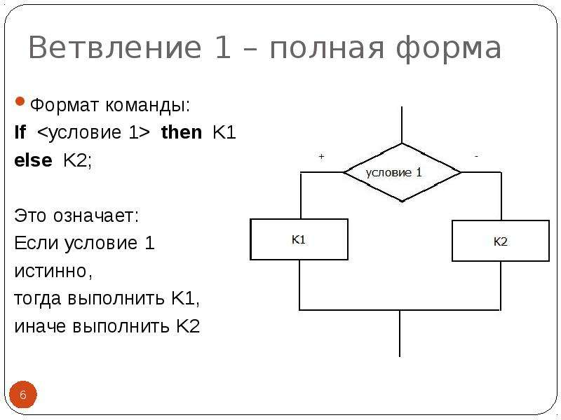 Ветвление 1 – полная форма Формат команды: If <условие 1> then K1 else K2; Это означает: Если