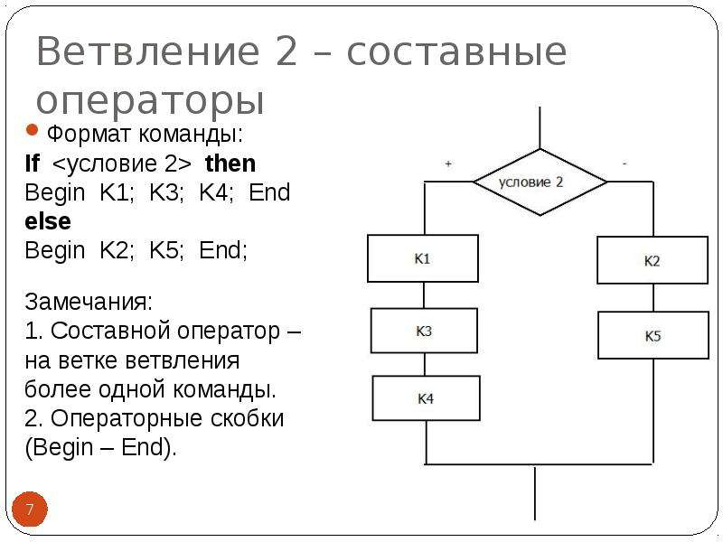 Ветвление 2 – составные операторы Формат команды: If <условие 2> then Begin K1; K3; K4; End el