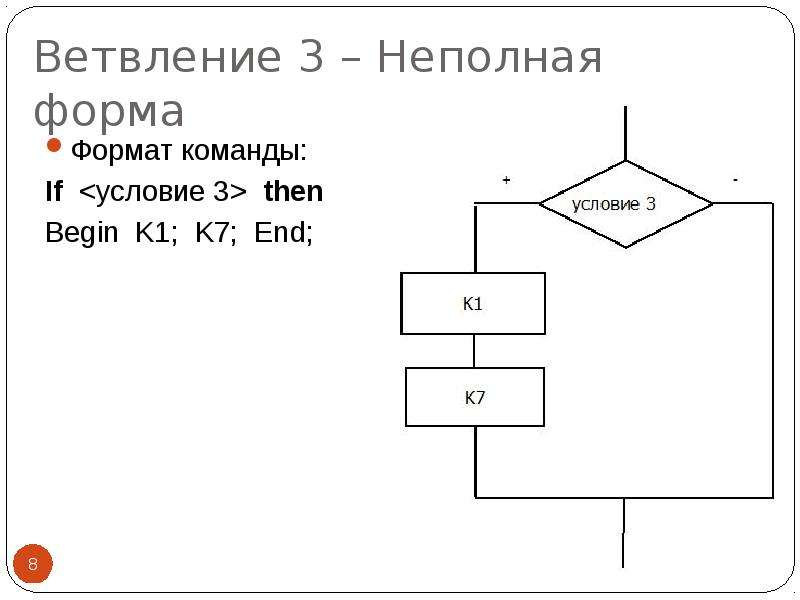 Ветвление 3 – Неполная форма Формат команды: If <условие 3> then Begin K1; K7; End;