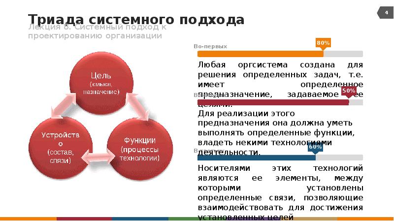 Какими свойствами наделяет проект системный подход