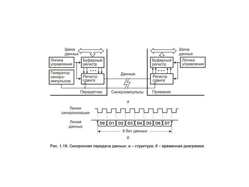 Простейшая схема мпс