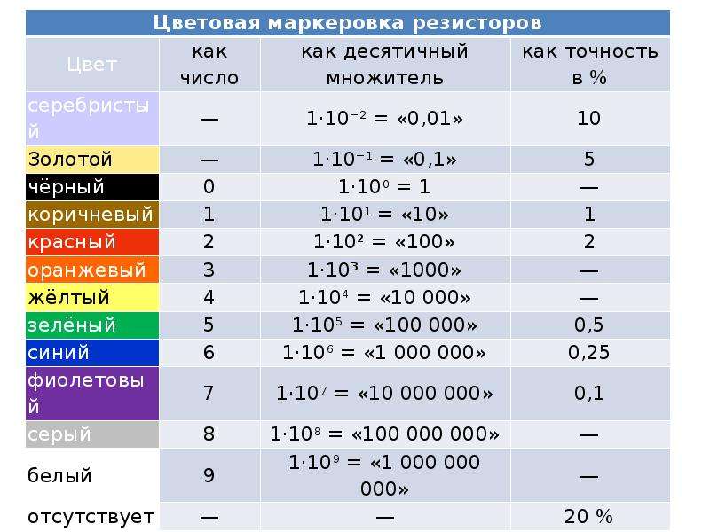 Ваттность резисторов на схеме