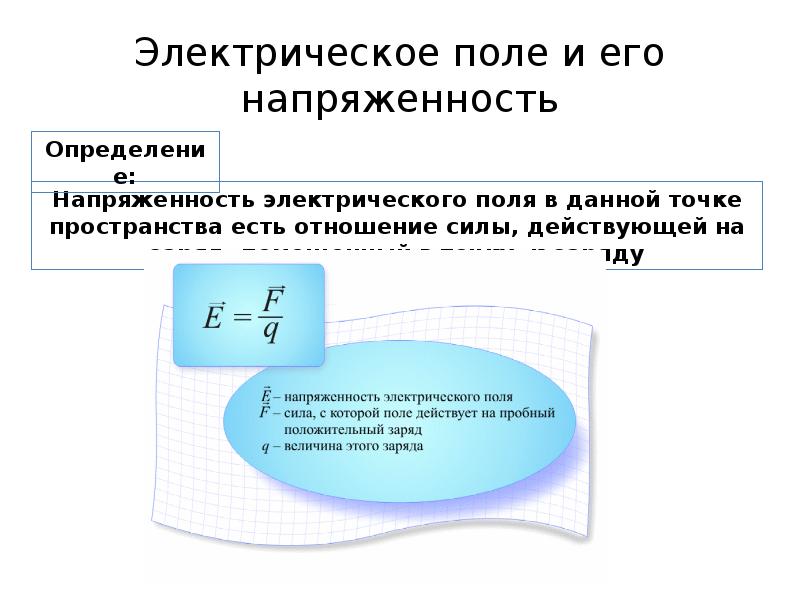 Напряженность электрического поля 10 кл. Напряженность Эл поля обозначается. Напряженность электрического поля обозначение. Напряженность поля обозначение. Напряженность электростатического поля точечного заряда.