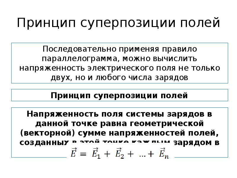 Закон кулона напряженность электрического поля принцип суперпозиции