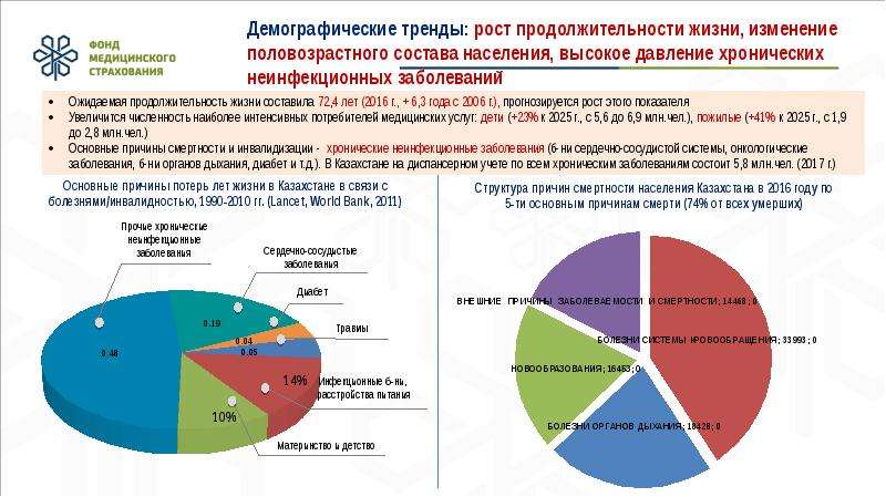 Демографические тенденции в менеджменте.