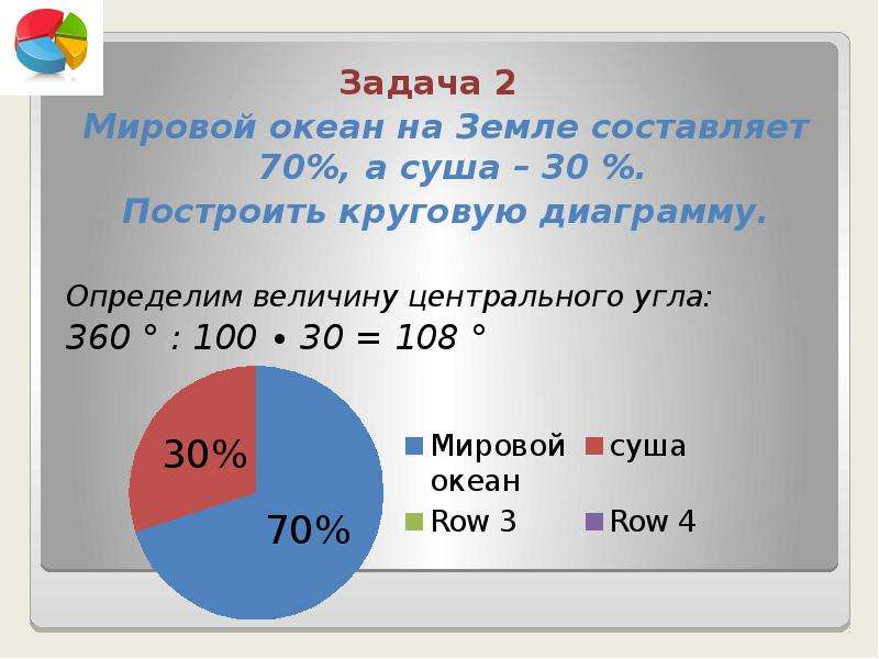 Диаграмма 70 на 30 процентов