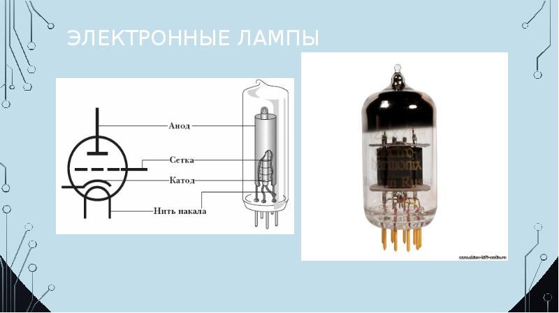 Электронный период