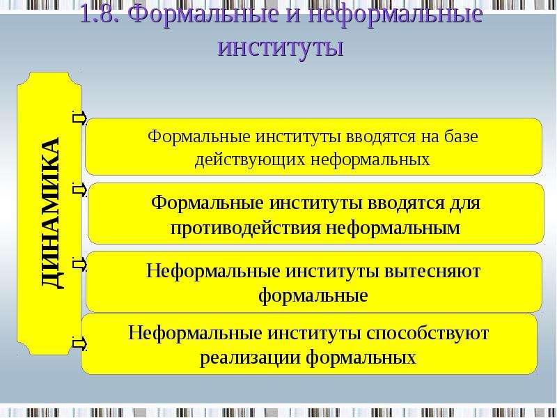 Неформальные институты