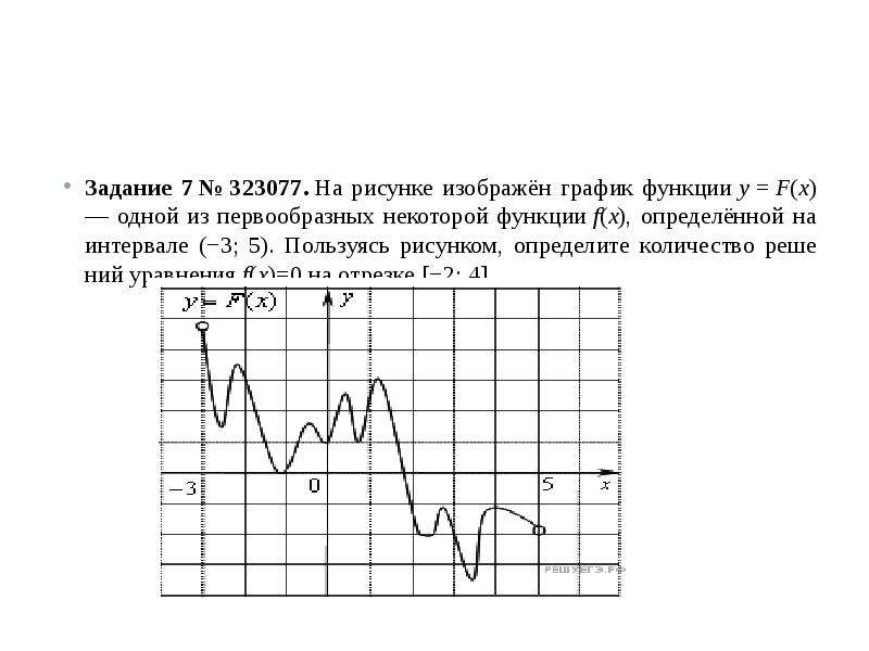 Презентация первообразная в егэ