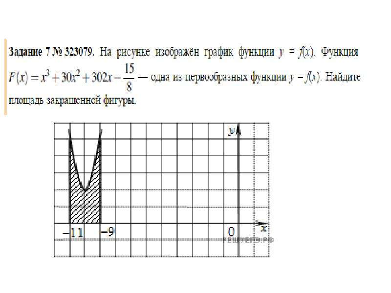 График первообразной некоторой функции f x