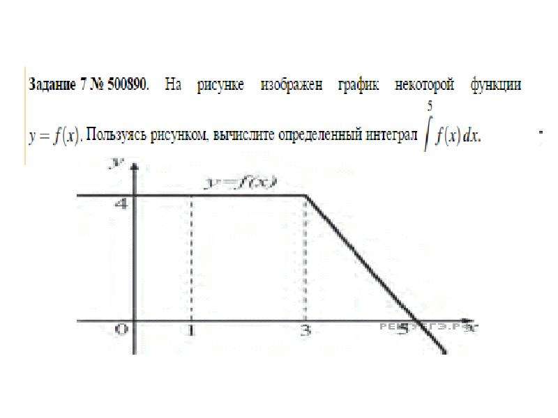 Презентация первообразная в егэ