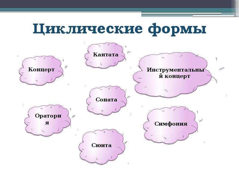 Циклические формы музыки примеры