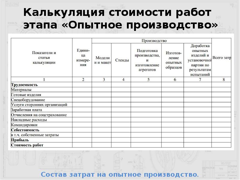 Чем оформляется изготовление опытных образцов головных образцов опытной партии