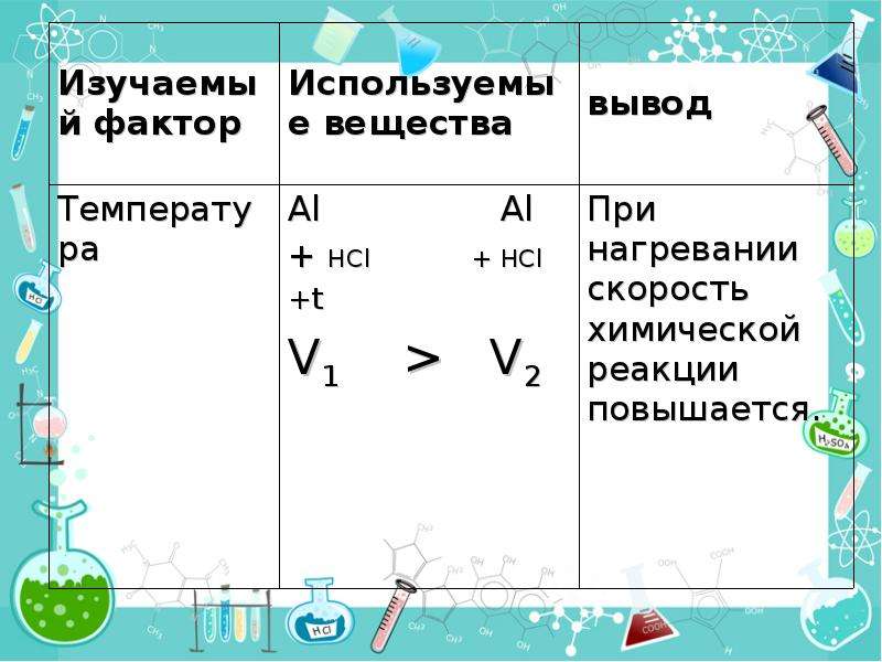 Запишите схему химической реакции скорость которой можно рассчитать по формуле v k ca cb