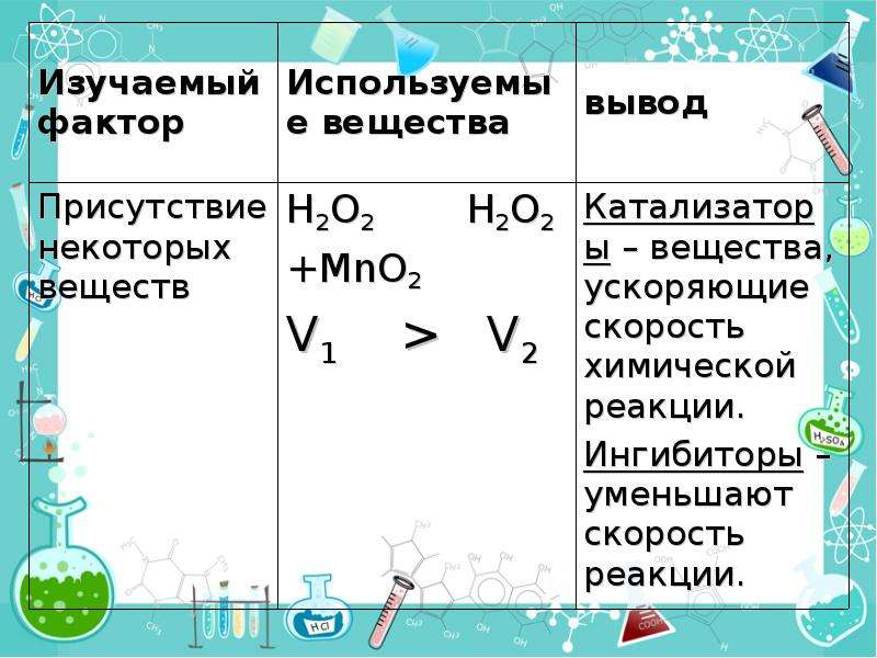 Химия 9 класс скорость химических реакций презентация