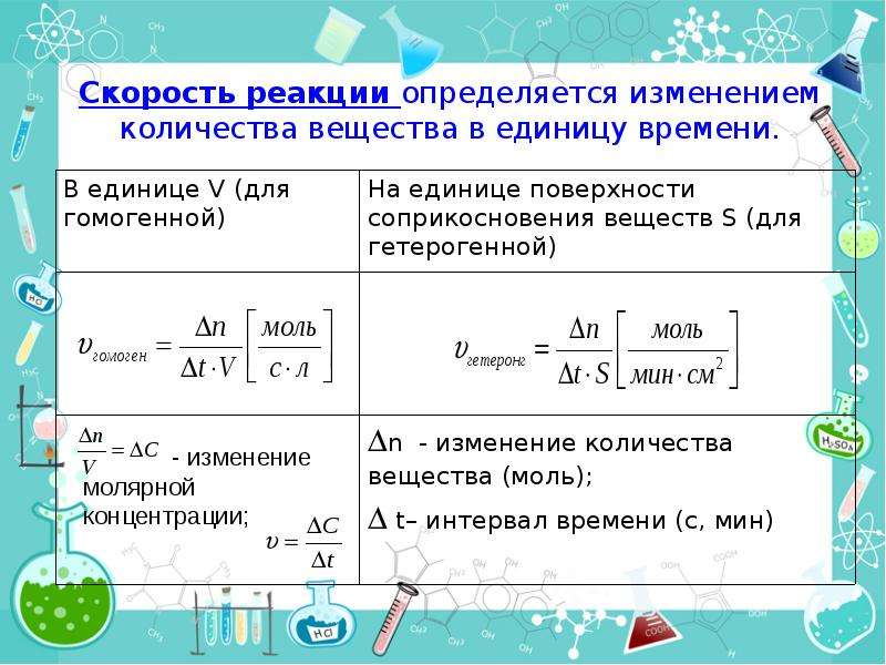 Скорость реакции моль л с. Скорость протекания химической реакции. Скорость химических реакций задачи формулы.