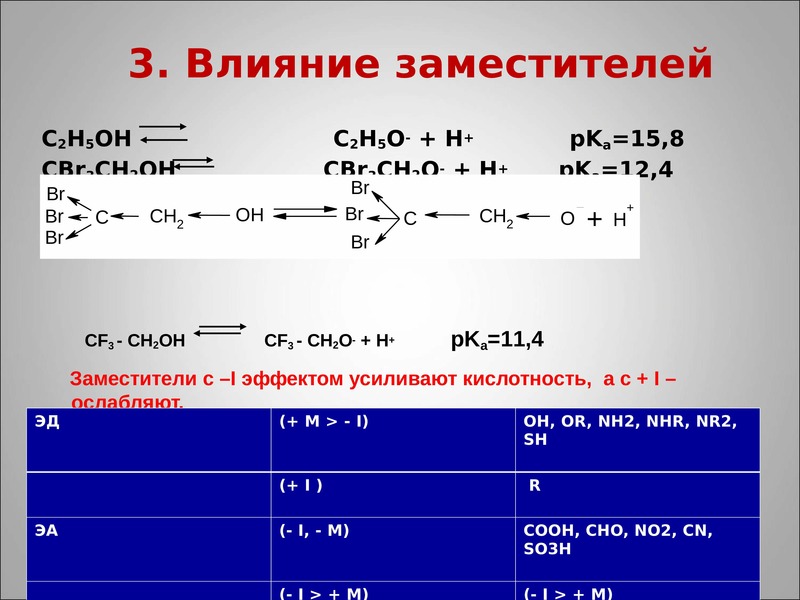 Кислотность этанола и фенола. Влияние заместителей на кислотность. Кислотность Аминов. Кислотность и основность спиртов. Основность и кислотность Аминов.