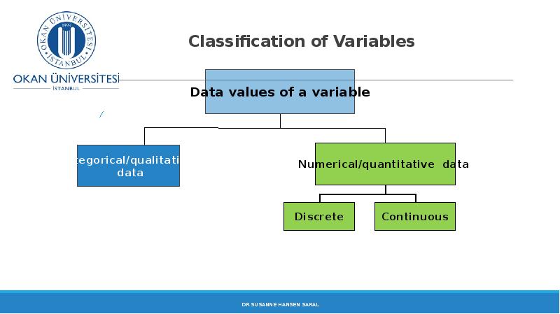 Request variables. Types of variables. Data Types numerical categorical.