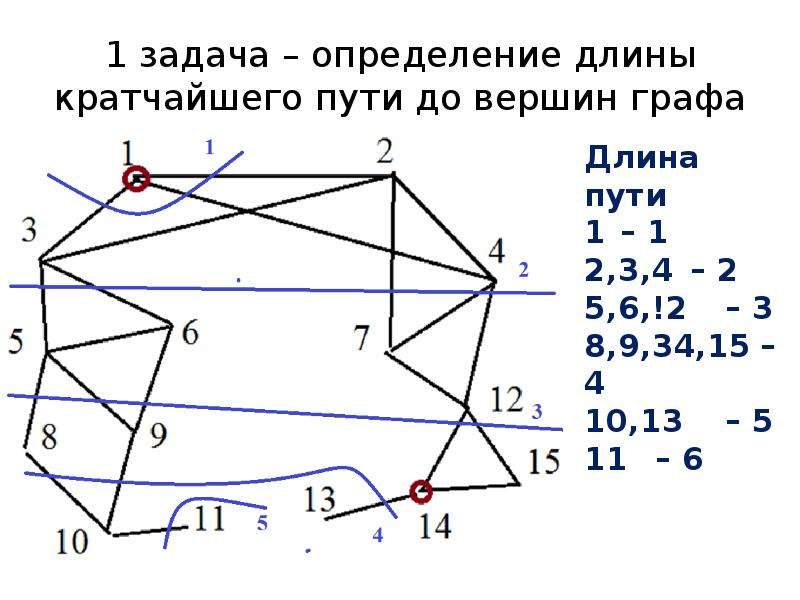 Кратчайший путь