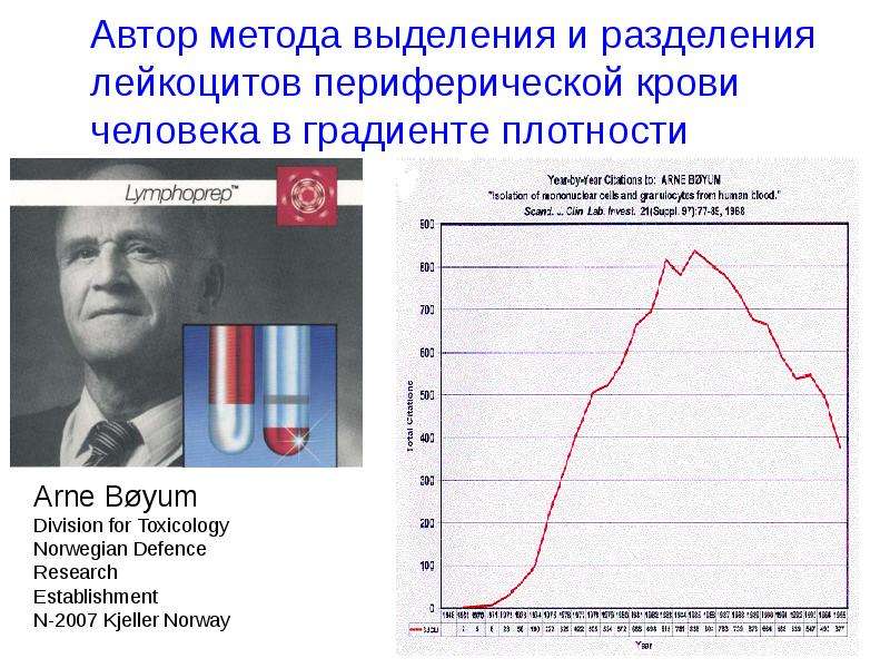 Метод автор. Выделение лейкоцитов на градиенте плотности. Методы выделения лимфоцитов из крови. Выделение лейкоцитов центрифугированием в градиенте плотности. Выделение по методу boyum.