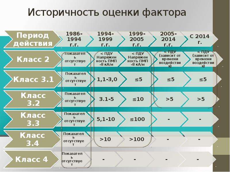 Факторы оценки функций