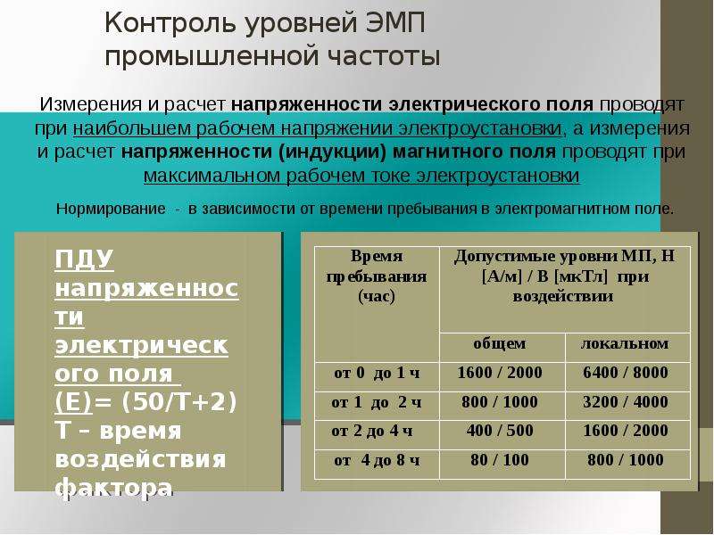 Промышленная частота. Нормирование электромагнитных полей промышленной частоты. Эми промышленной частоты. Неионизирующие электромагнитные поля и излучения.