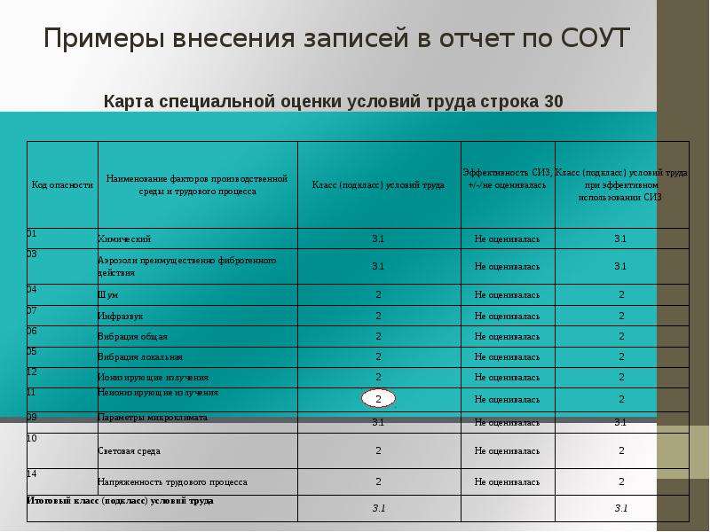 Оценка фактора качества