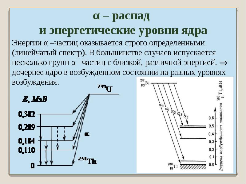 Энергетический уровень состоит. Энергетическая схема распада. Схема энергетических уровней. Энергетические уровни ядра. Уровни возбуждения ядра.