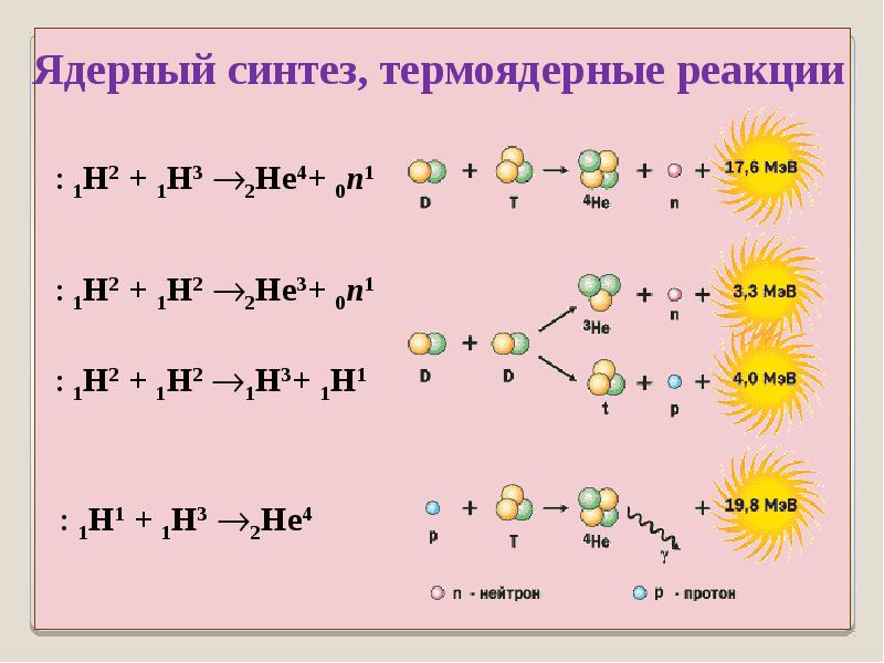 Рисунок реакции открытия протона