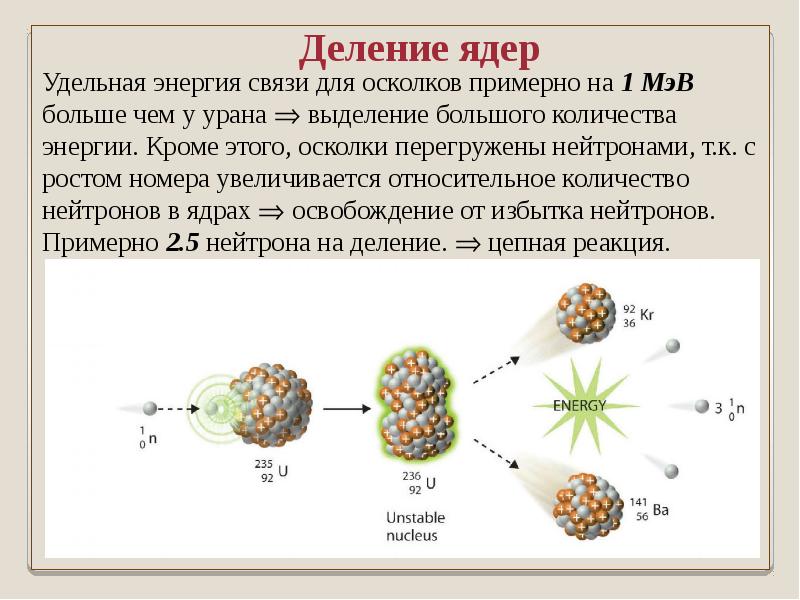 Расставьте надписи на рисунке изображающем реакцию открытия нейтрона 1 частица 2 бериллий 3 парафин