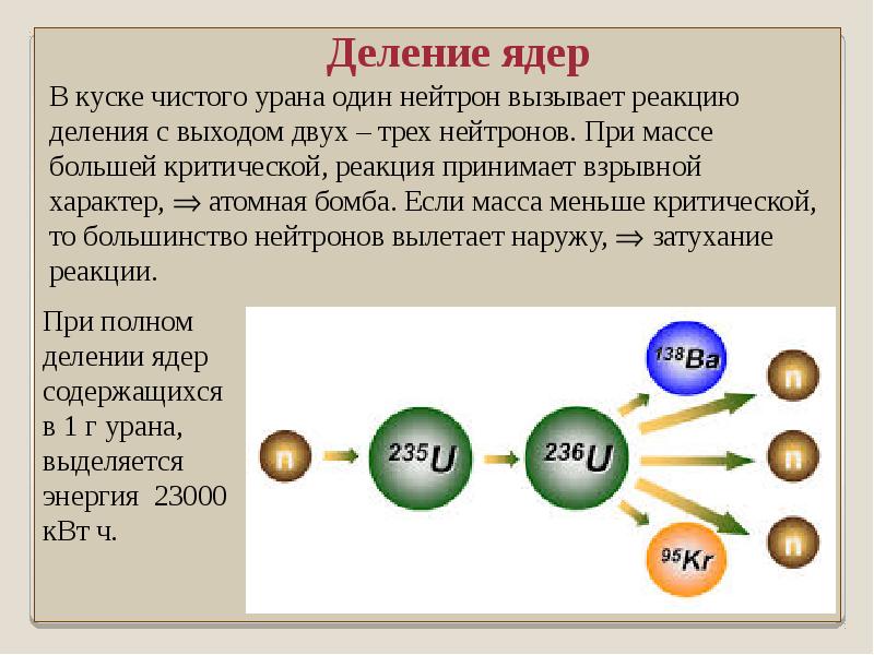 Презентация открытие протона и нейтрона состав атомного ядра ядерные силы 9 класс