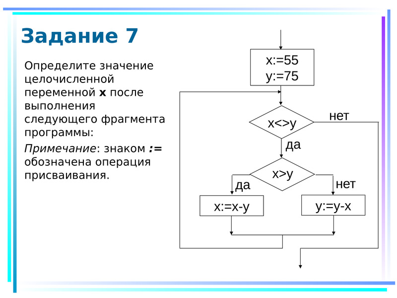 Определите значение следующих. Определите значение целочисленной переменной х. Определите значение переменной x. Алгоритмические операции. Определить значение целочисленной переменной s..