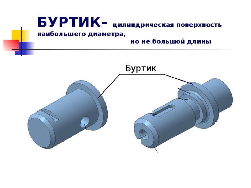 Буртик на чертеже