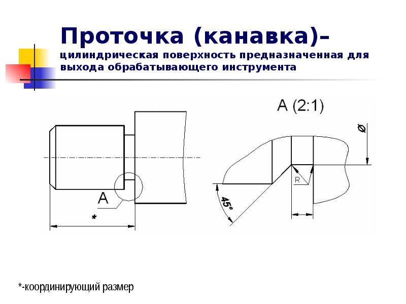 Проточка это на чертеже