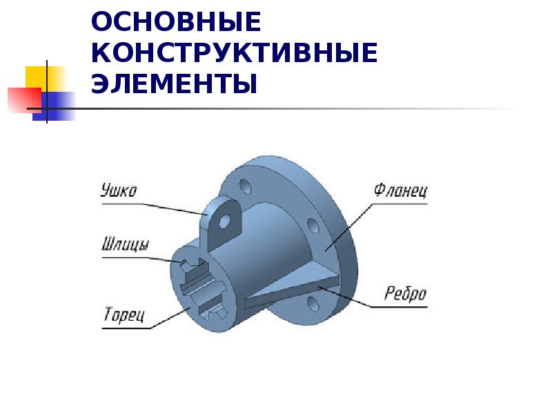 Форма конструктивных элементов